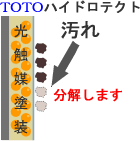 光触媒塗料の高価