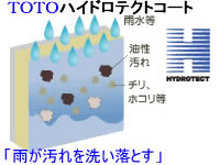 雨が汚れを落とす光触媒の外壁塗装