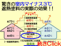 室内-3度、断熱・遮熱効果抜群