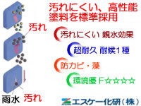 塗料の汚れが落ちるメカニズム