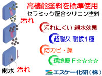 汚れにくい高性能塗料を標準仕様