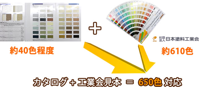 カタログの標準色40色+塗装工業会の色見本610色の計650色から選択可能