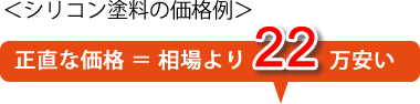 正直な価格は、相場価格より22万安い