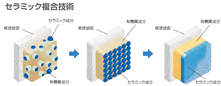 シリコン塗料のセラミック複合技術、超高耐久で汚れにくいのが特徴