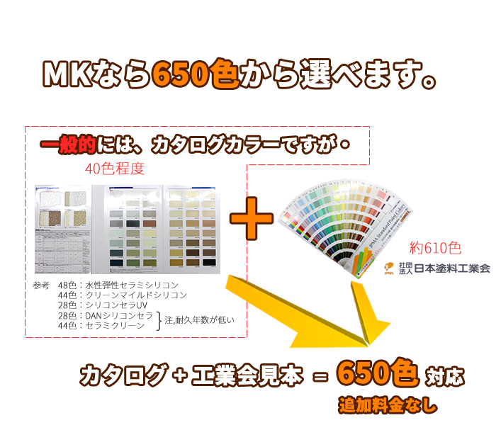 ＭＫなら650色から選べます。一般的にはカタログカラーですが、ＭＫはカタログ+工業色色見本の650色完全対応！