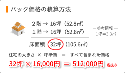 パック価格の積算方法（32坪の外壁塗装価格）