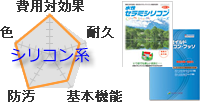 シリコン塗料の性能比較グラフ、最も定番の塗料で他塗料と比較して効果対費用も高い