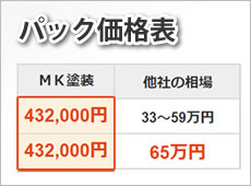 外壁塗装のわかりやすい価格表｜相場より22万安く追加のない費用